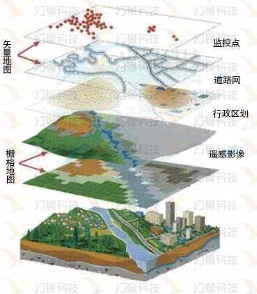 配置图