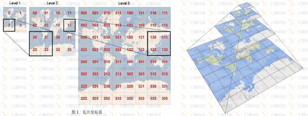 配置图