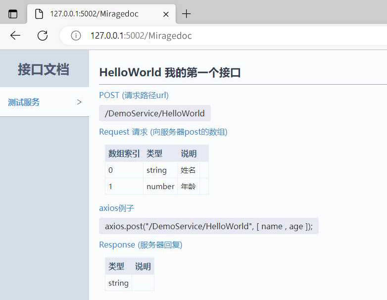 配置图