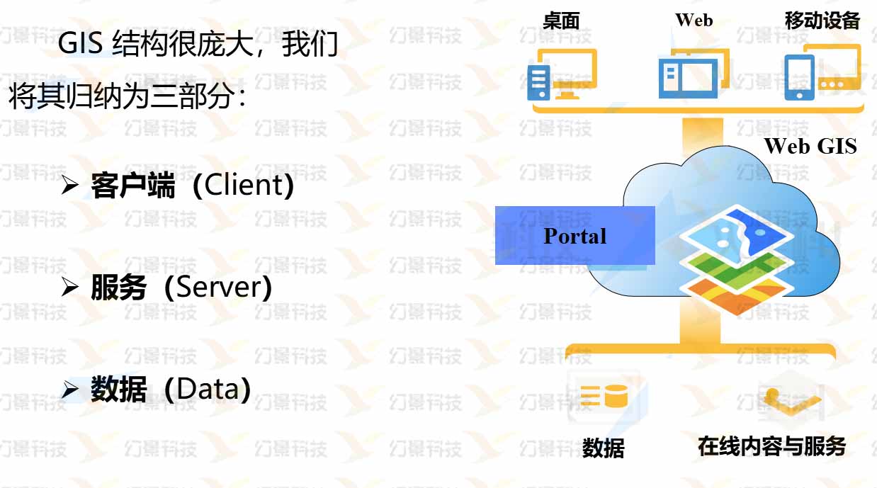 配置图