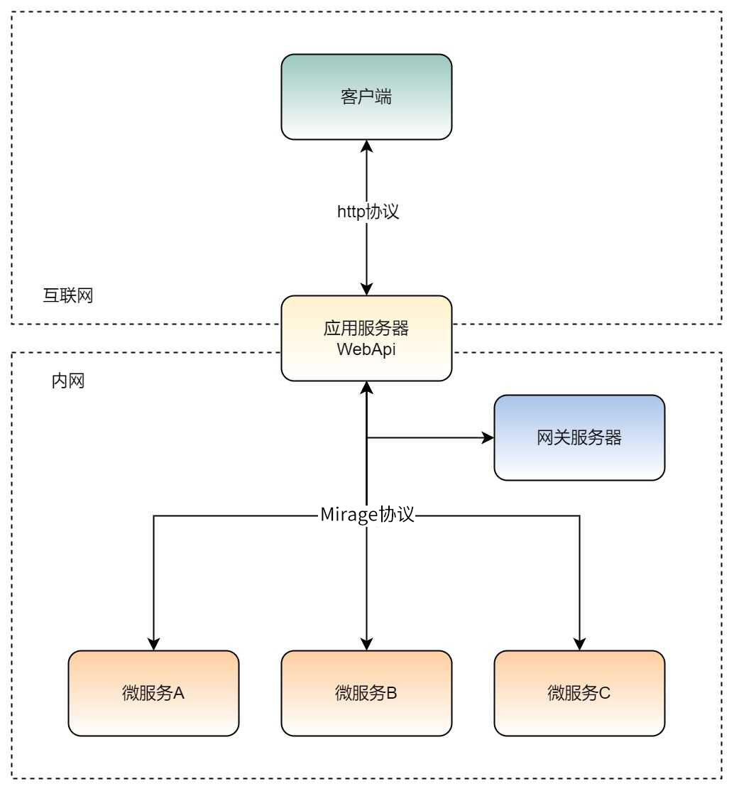 配置图
